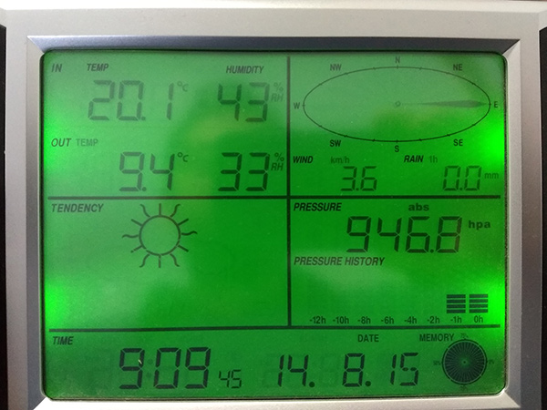 Proyecto Matteo - Estudiantes participando